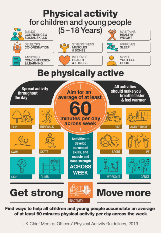 Physical activity guidelines - see link for a text version